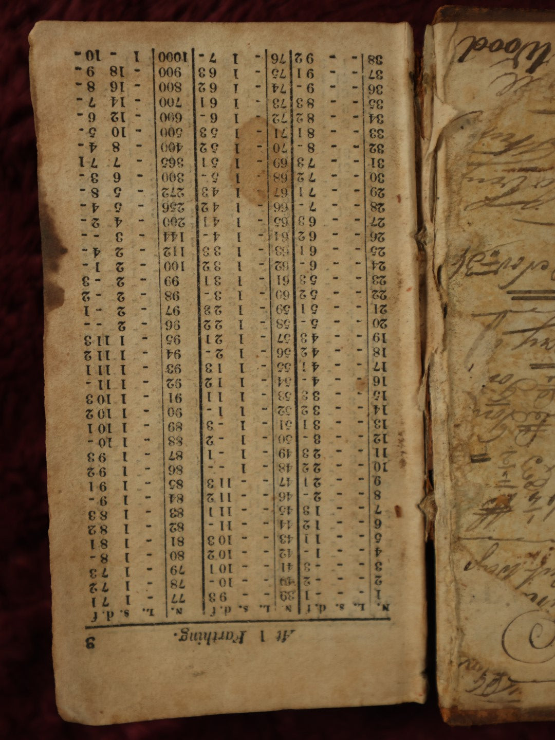 Lot 113 - Antique Book, Late 18th Century, Or Early 19th Century, Leather Bound English Currency And Other Standard Conversion Table Book, Back Has Hand Written Instructions For Pickled Onions