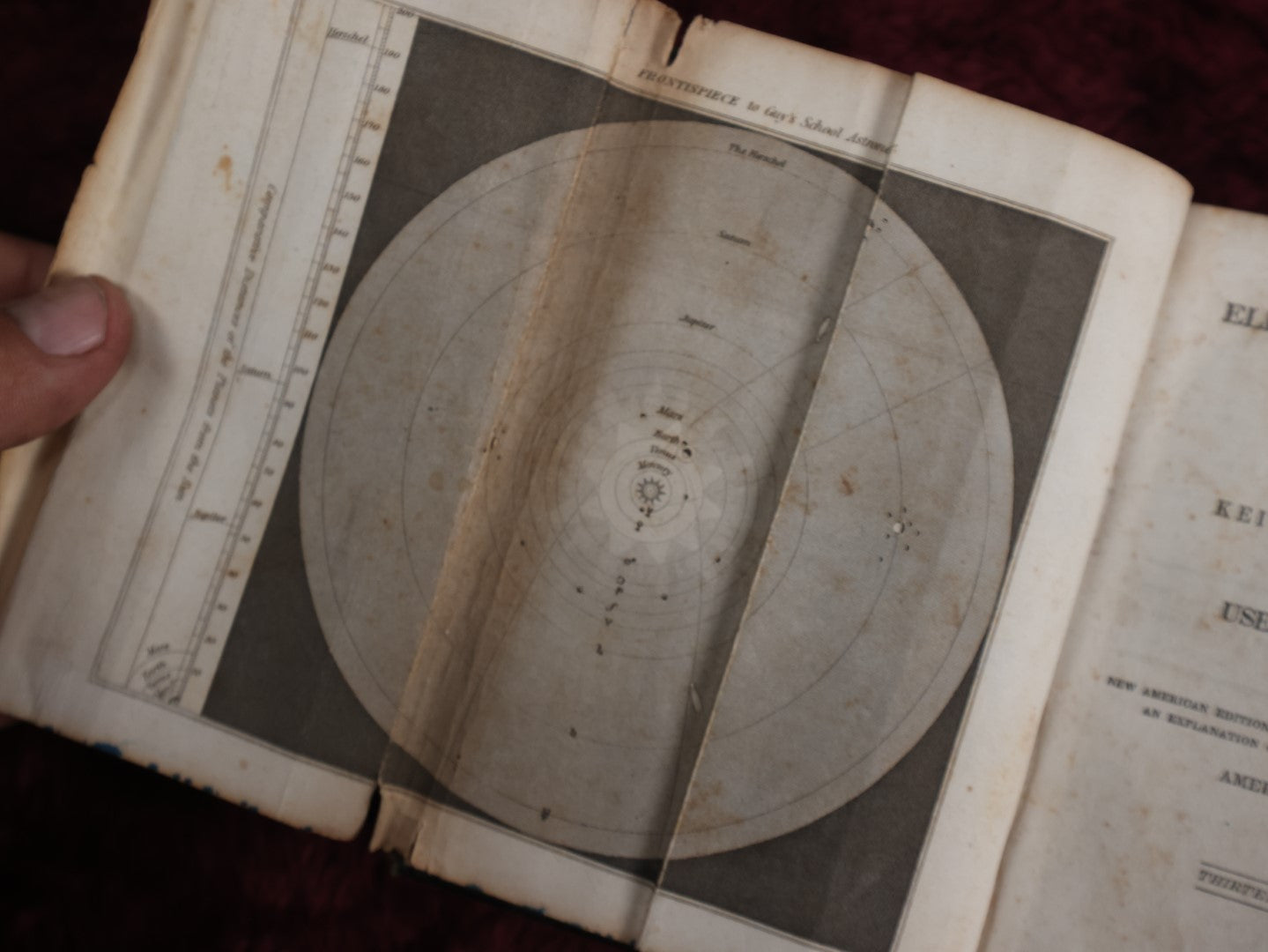 Lot 002 - Early 19th Century Antique Astronomy Book, "Guy's Elements Of Astronomy, An Abridgement Of Keith's New Treatise On The Use Of The Globes," Profusely Illustrated With Diagrams Of The Planets, Published 1835 In Philadelphia