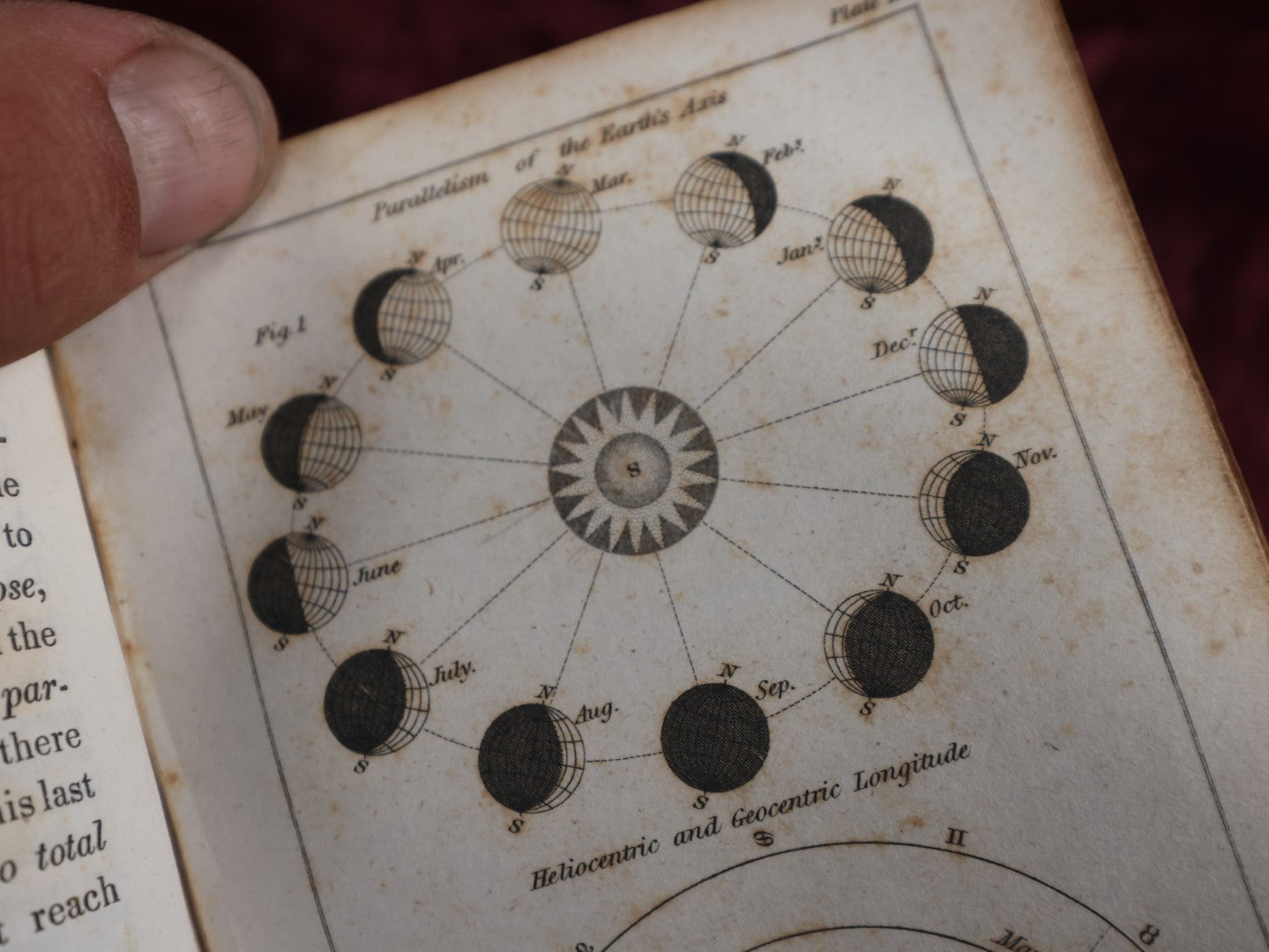 Lot 002 - Early 19th Century Antique Astronomy Book, "Guy's Elements Of Astronomy, An Abridgement Of Keith's New Treatise On The Use Of The Globes," Profusely Illustrated With Diagrams Of The Planets, Published 1835 In Philadelphia