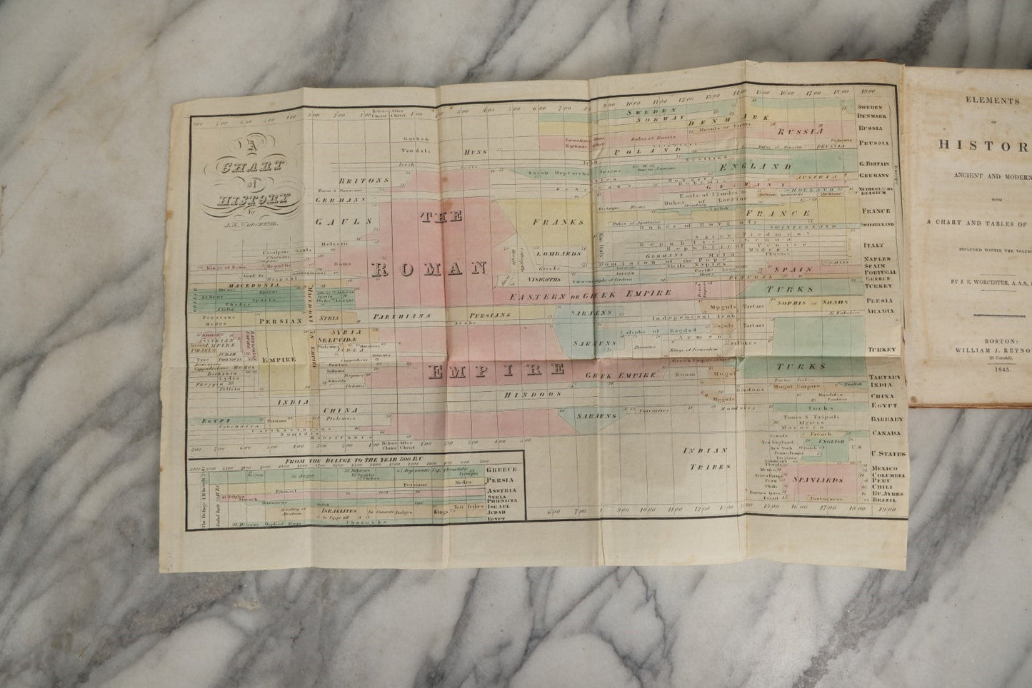 Lot 031 - "Elements Of History, Ancient And Modern, With A Chart And Tables Of History" Antique Book By J.E. Worcester, Published 1845 By William J. Reynolds, Boston, With Hand Colored Chart