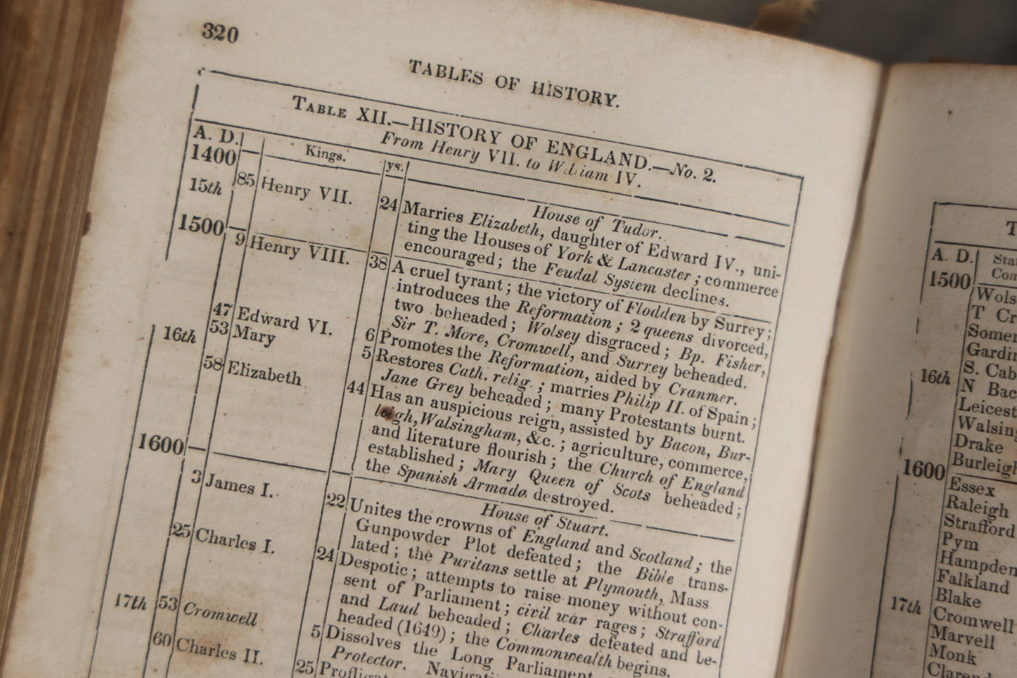 Lot 031 - "Elements Of History, Ancient And Modern, With A Chart And Tables Of History" Antique Book By J.E. Worcester, Published 1845 By William J. Reynolds, Boston, With Hand Colored Chart