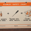 Lot 046 - Double Sided Vintage Stanley Tools Safety Chart, Live Sockets And Bloody Cut, Lithographed