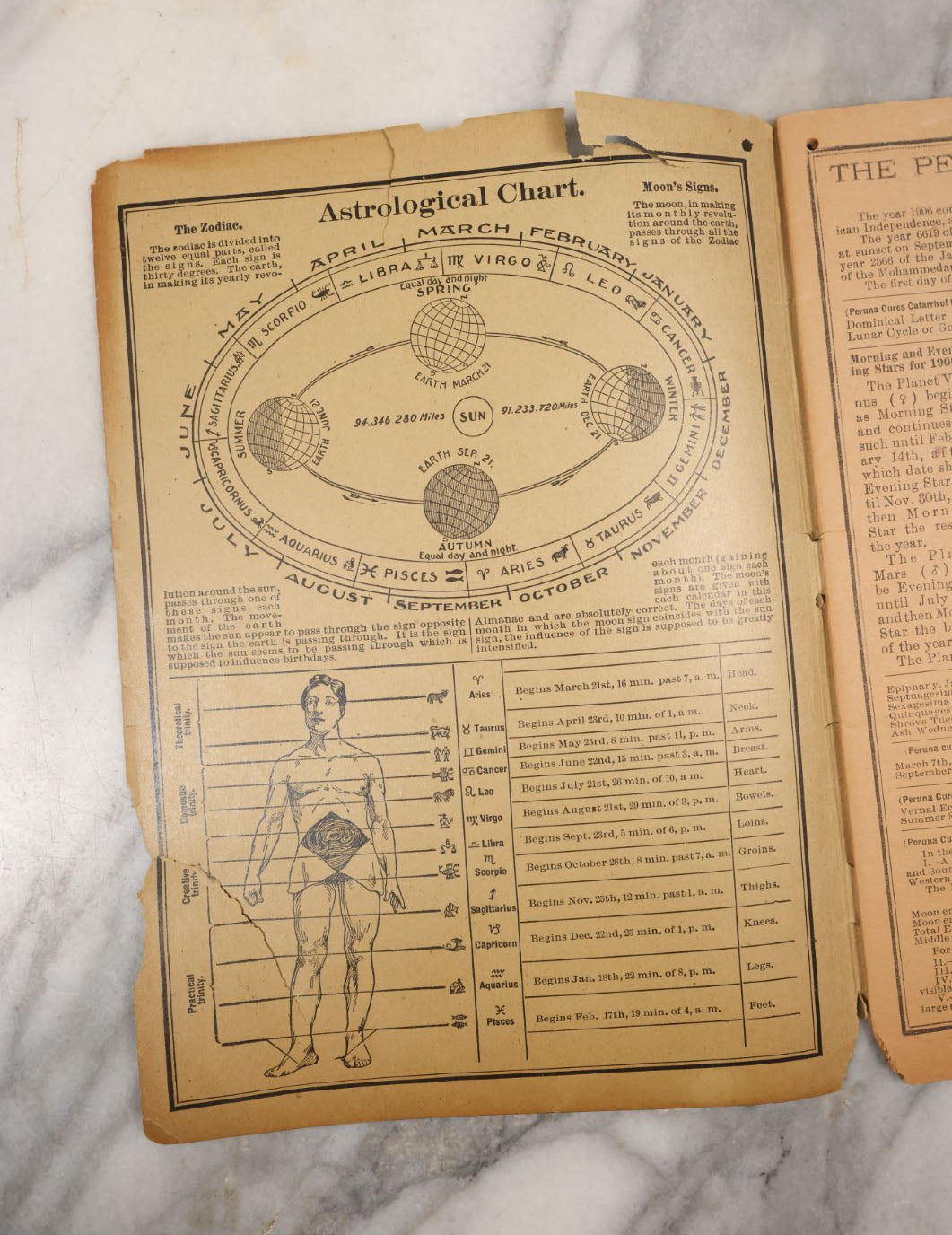 Lot 099 - Antique Almanac, The Peruna Almanac Lucky Day 1906, By The Peruna Drug Mfg. Co., Columbus, Ohio