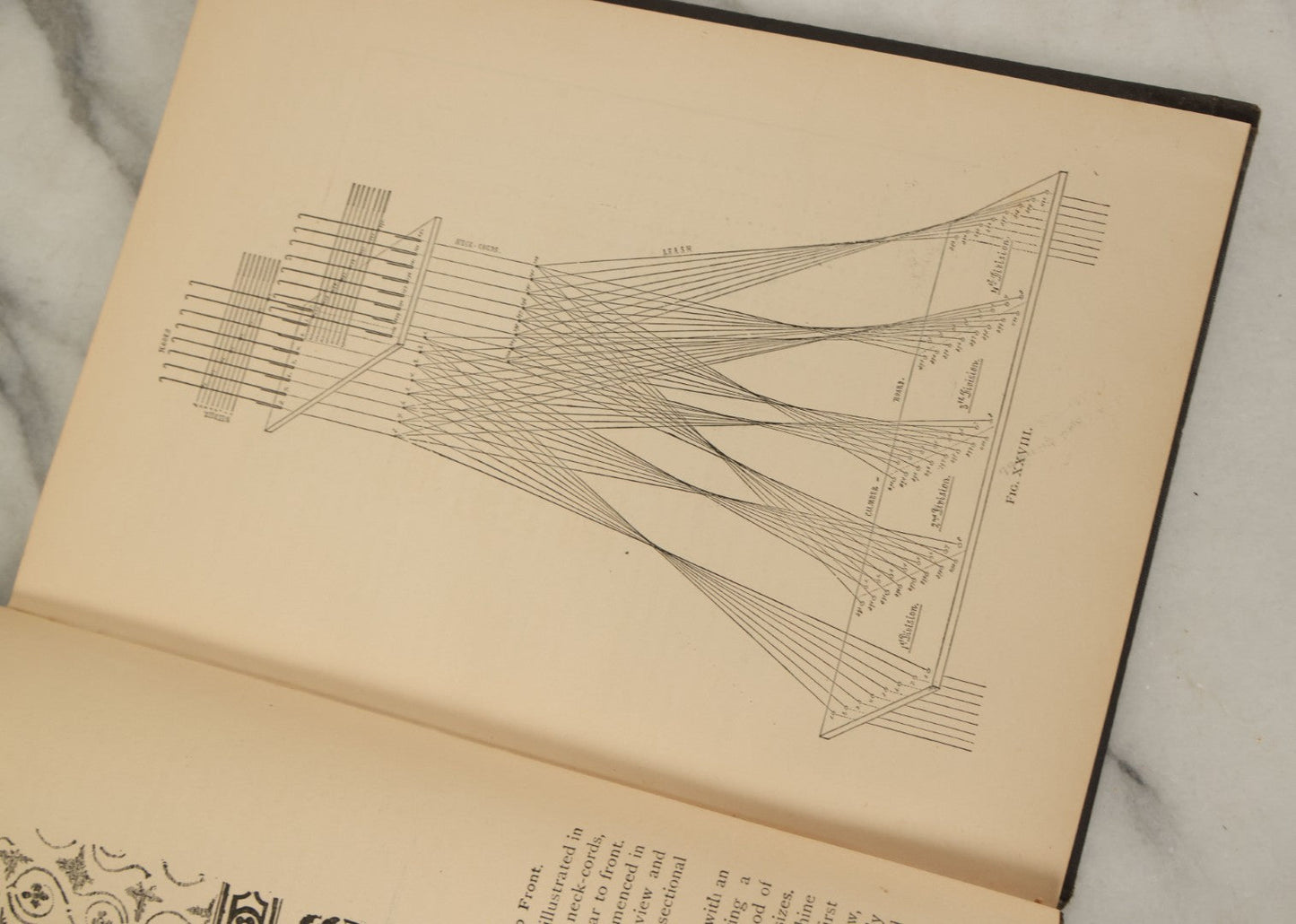 Lot 142 - "The Jacquard Machine Analyzed And Explained" Antique Textile Machinery Book By E.A. Posselt, Illustrated, Crompton & Knowles Loom Works, Worcester, Massachusetts