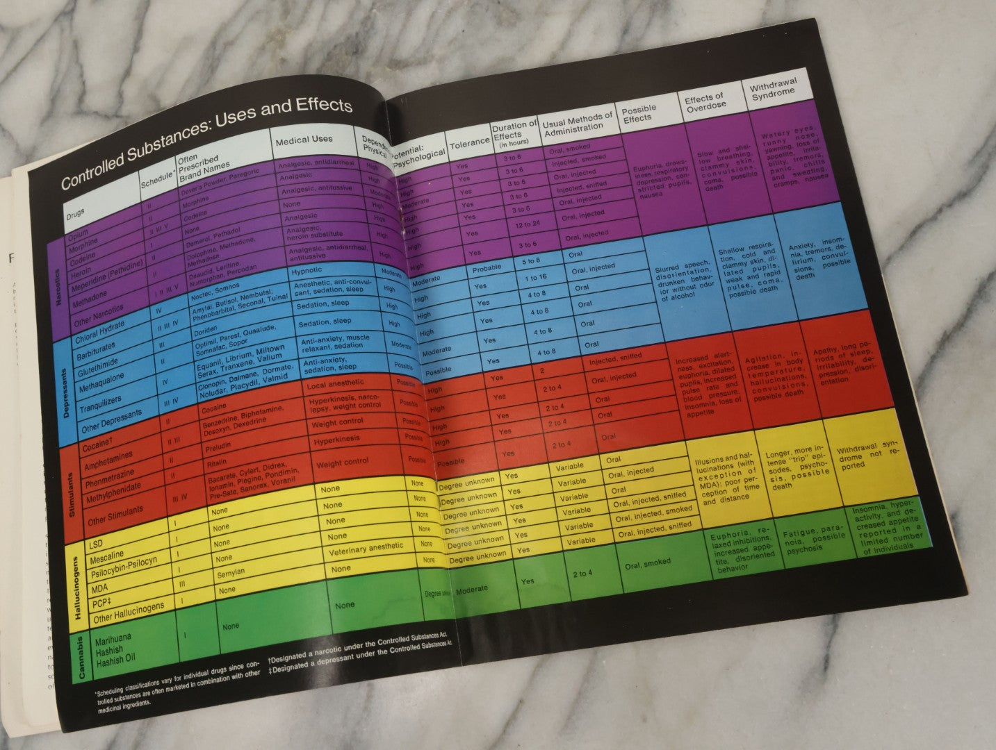 Lot 061 - "Drugs Of Abuse" United States Department Of Justice & Drug Enforcement Administration, D.E.A., Educational Pamphlet, Published By Carter Administration, 1977