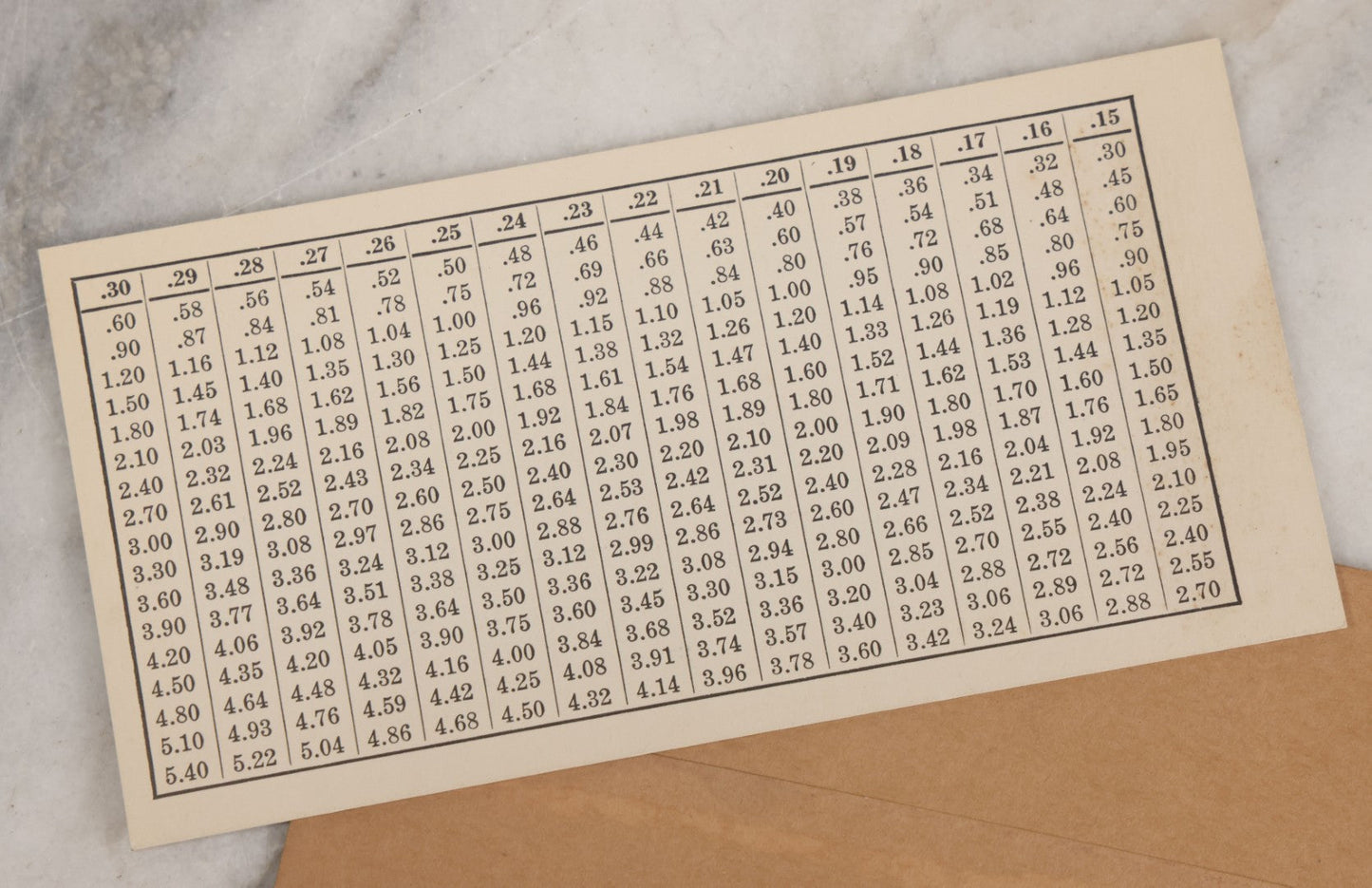 Lot 098 - Two Piece Vintage Ephemera Grouping Advertising The Fisk Tire Co., Inc., Including "The Fisk Winners" Blotter, Copyright 1928, And Foldered Gasoline Price Calculator, Copyright 1926