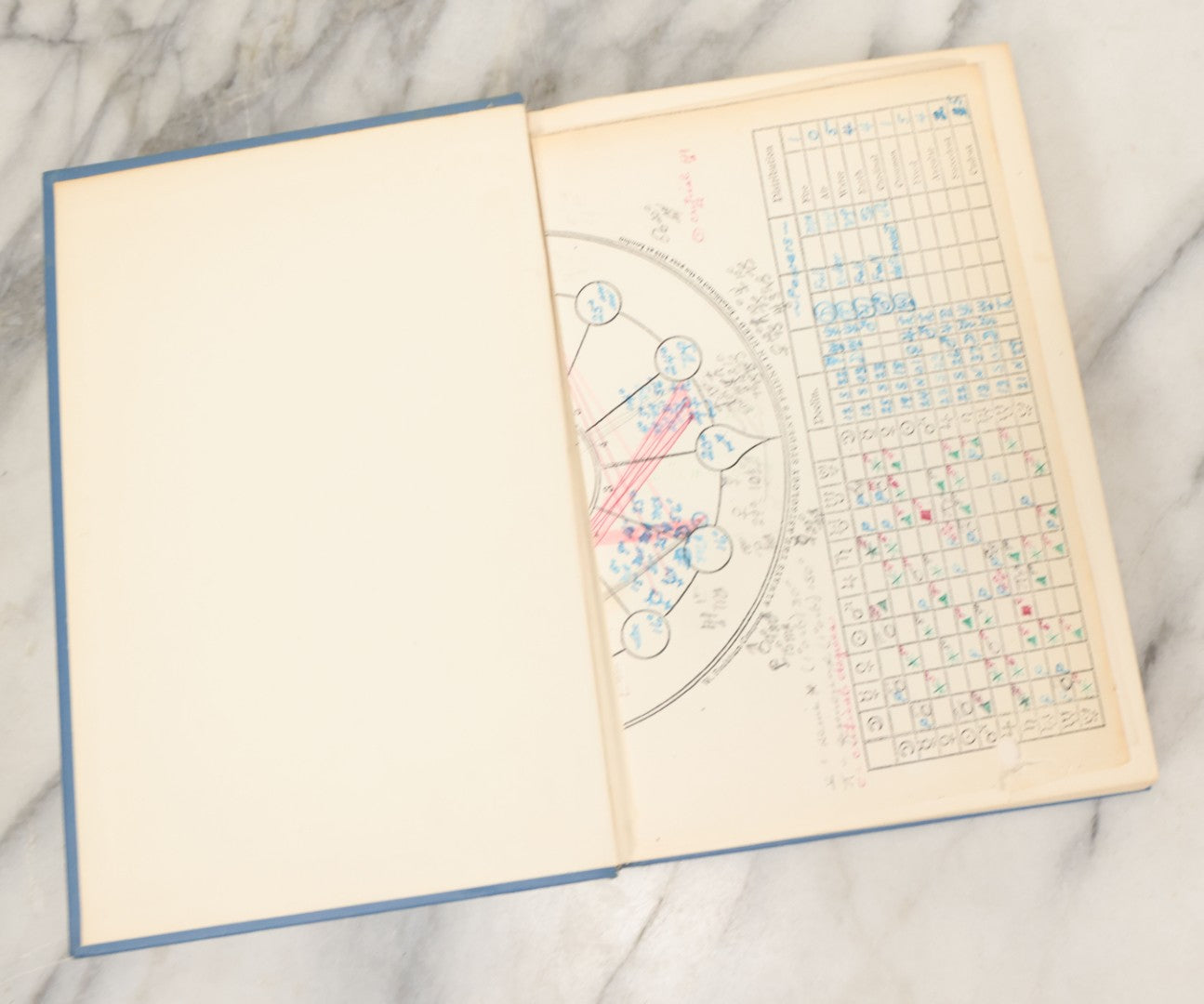 Lot 124 - "Heaven Knows What" Vintage Astrology And Horoscope Book By Grant Lewi, Llewellyn Publications, 1973, With Hand Filled Astrology Chart Scrap