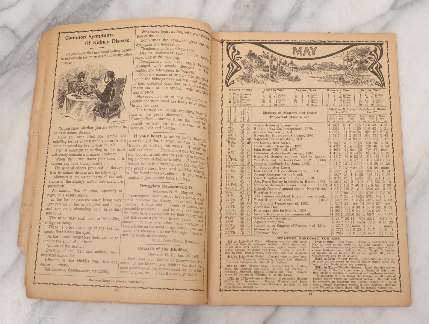 Lot 087 - Grouping Of Eight Antique Almanac Pamphlets, Including Ayer's American Almanac (1902), Swamp Root Almanac (1906), And Foley's Family Friend Almanac (1906)