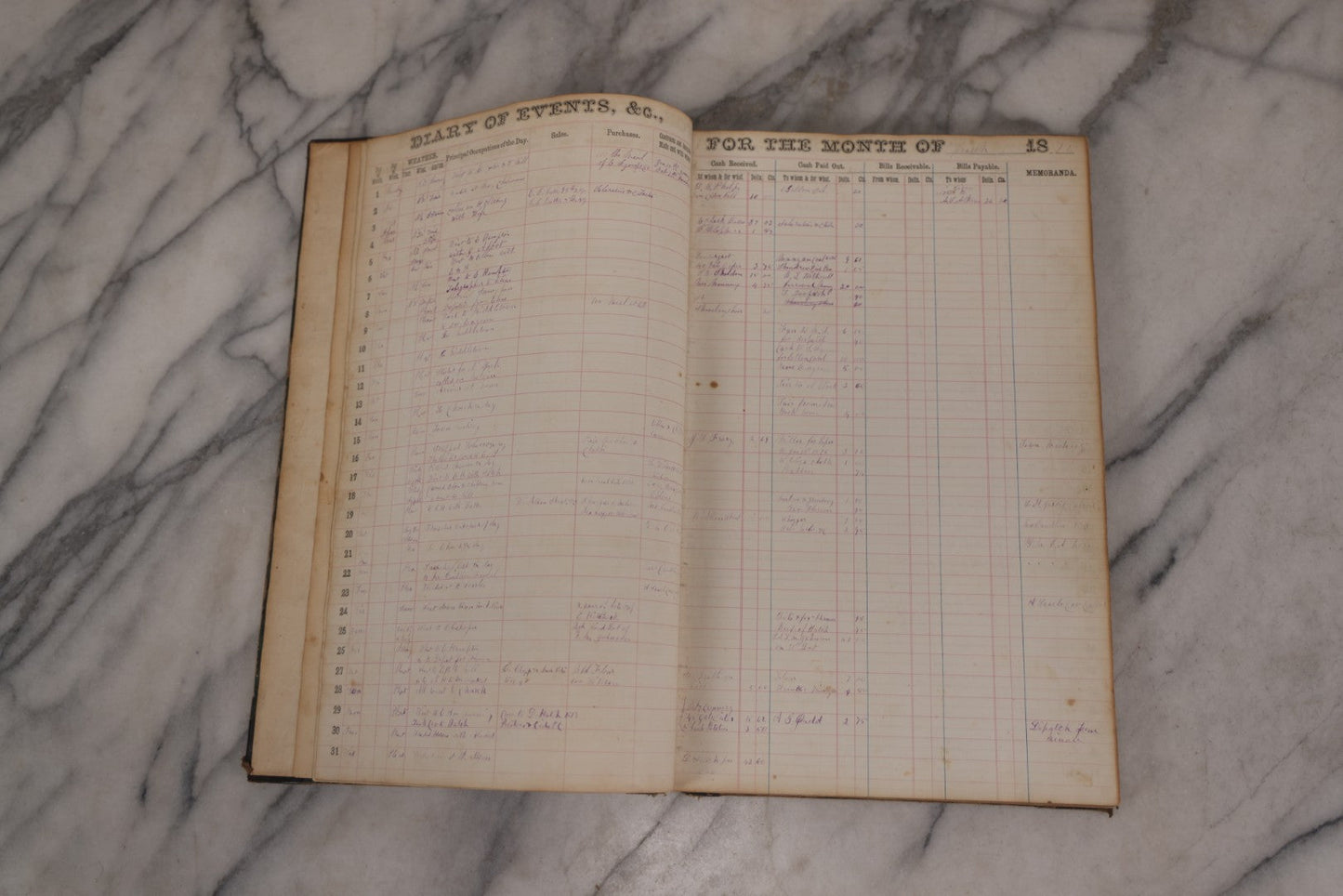 Lot 049 - Antique Ledger, "The People's Comprehensive Diary By Wm. Goodfellow, Ten-Year Book," Printed 1874 By Truair, Smith & Co., Syracuse, Ny, With Handwritten Entries 1875–1892 Logging Daily Occupations, Purchases, Bills, And Cash Paid