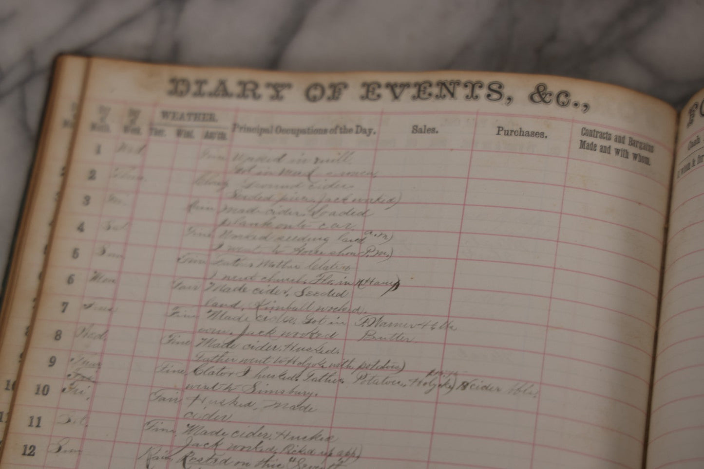 Lot 049 - Antique Ledger, "The People's Comprehensive Diary By Wm. Goodfellow, Ten-Year Book," Printed 1874 By Truair, Smith & Co., Syracuse, Ny, With Handwritten Entries 1875–1892 Logging Daily Occupations, Purchases, Bills, And Cash Paid