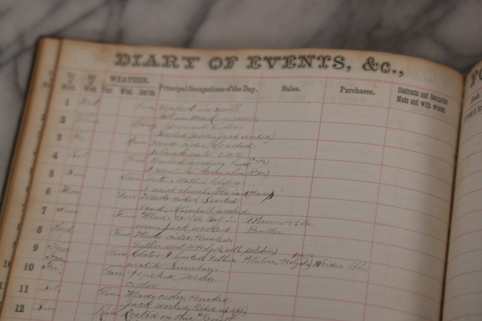 Lot 049 - Antique Ledger, "The People's Comprehensive Diary By Wm. Goodfellow, Ten-Year Book," Printed 1874 By Truair, Smith & Co., Syracuse, Ny, With Handwritten Entries 1875–1892 Logging Daily Occupations, Purchases, Bills, And Cash Paid