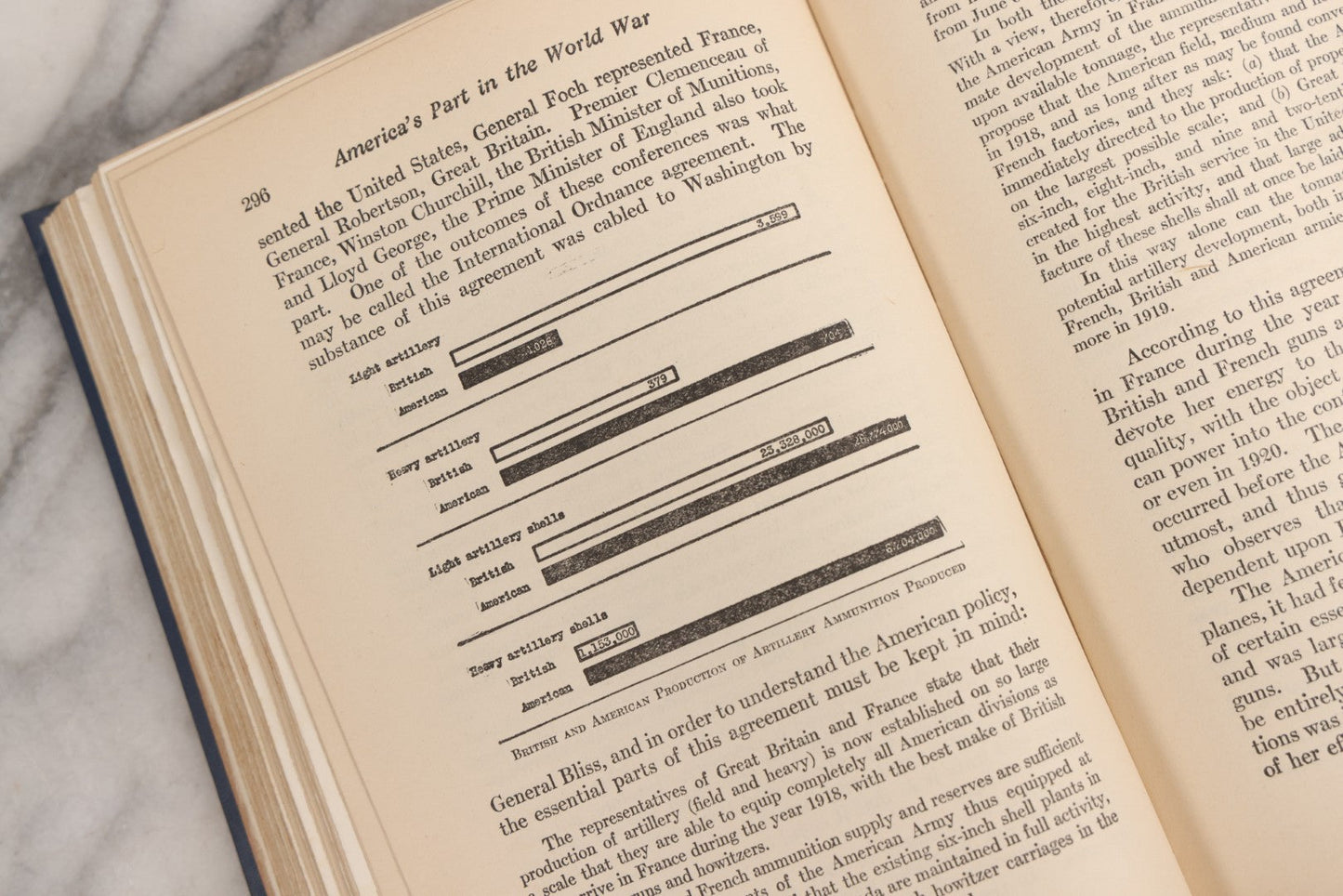Lot 029 - "America's Part In The World War" Antique WWI History Book By Richard J. Beamish And Francis A. March, Ph.D., With Introduction By General John J. Pershing, 1919