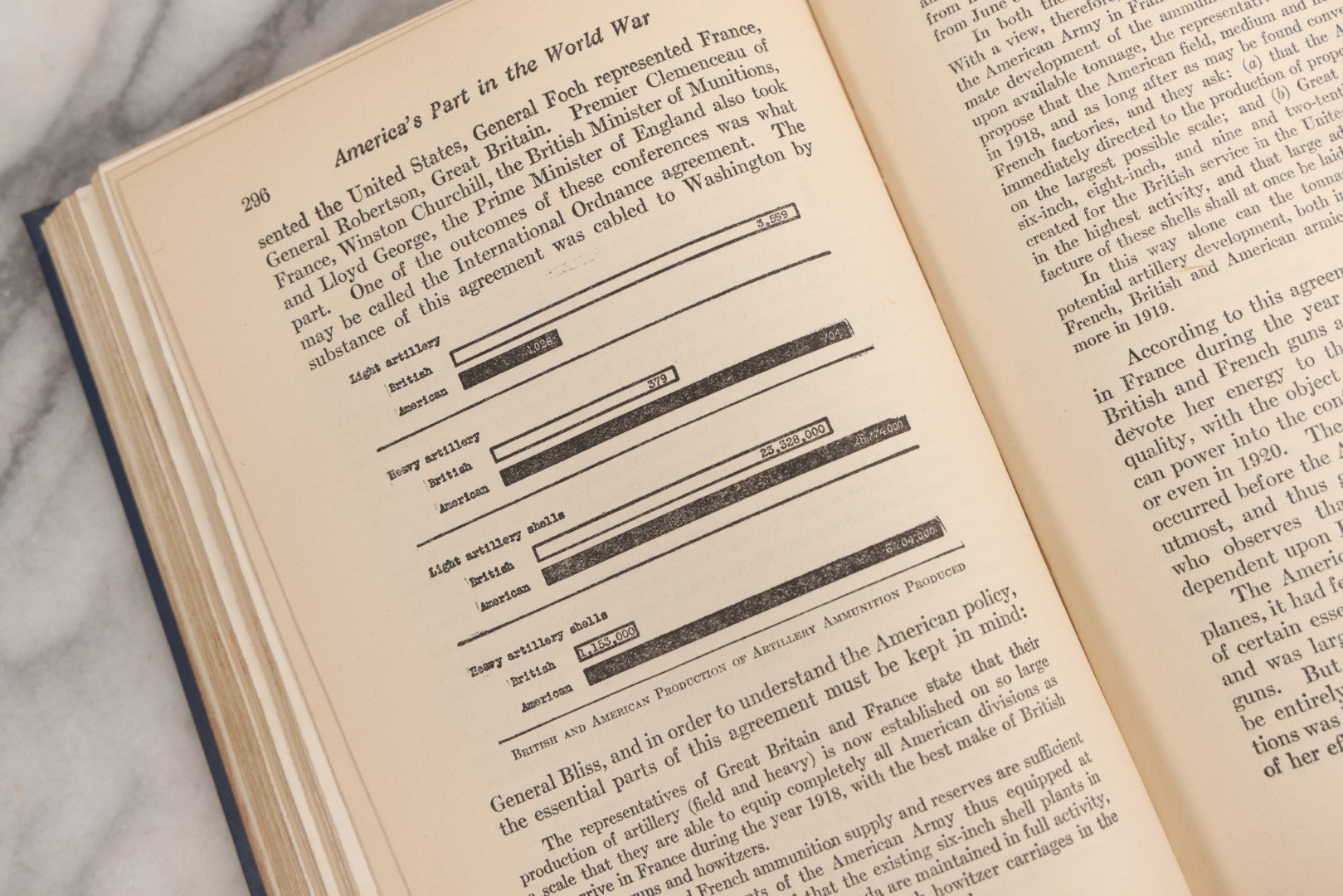 Lot 029 - "America's Part In The World War" Antique WWI History Book By Richard J. Beamish And Francis A. March, Ph.D., With Introduction By General John J. Pershing, 1919