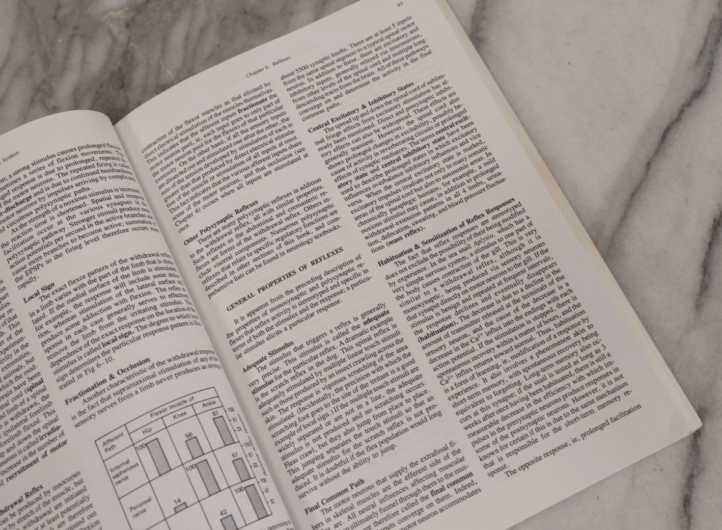 Lot 317 - Pair Of Vintage Medical Textbooks Including "Review Of Medical Physiology" 1981 And "Gray's Anatomy" Classic Collector's Edition With New Illustrations, 1977