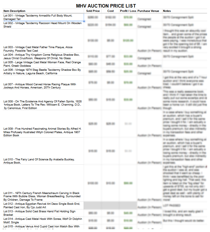 Final Auction Price List for August 1, 2024