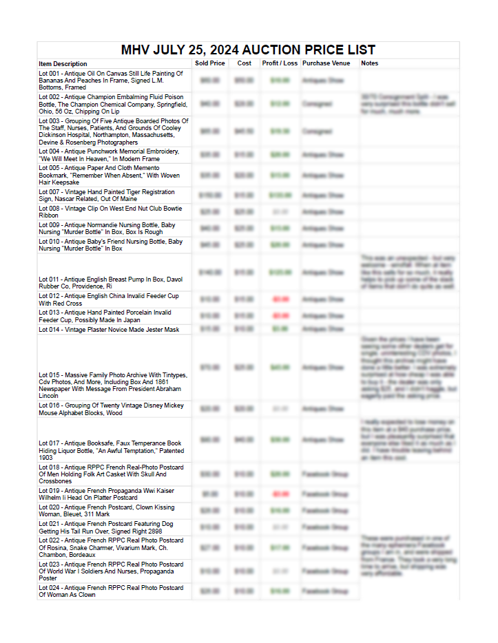 Final Auction Price List for July 25, 2024