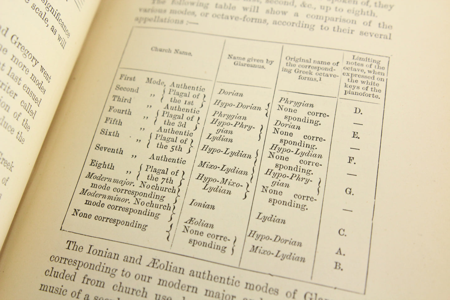 The Philosophy of Music by William Pole, Copyright 1879