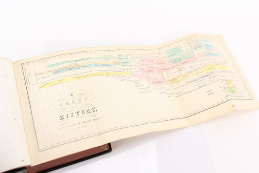 The World's Progress: Dictonary of Dates, Edited by G.P. Putnam, Copyright 1850